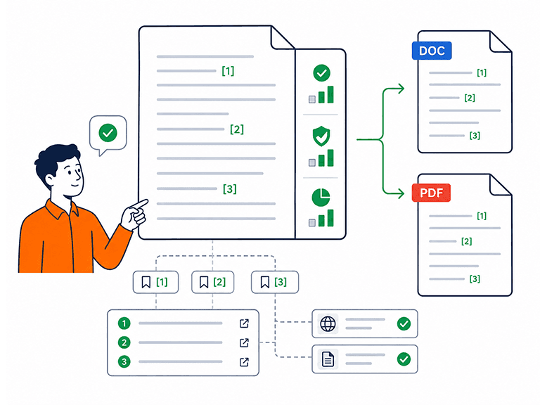 Inline citation markers linked to a numbered source list, carried through into Word and PDF exports