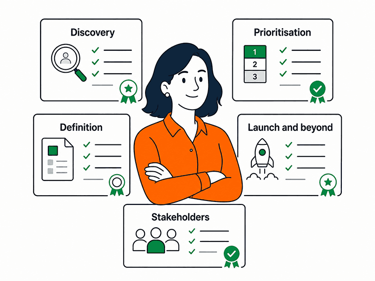 A woman in the role of product manager and behind her are certificates, each including the words discovery, prioritisation, definition, launch and beyond, and stakeholders