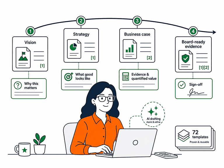 A head of product sat at a computer and behind her is a guide that provides structure and digital mentorship to help her make stronger decisions