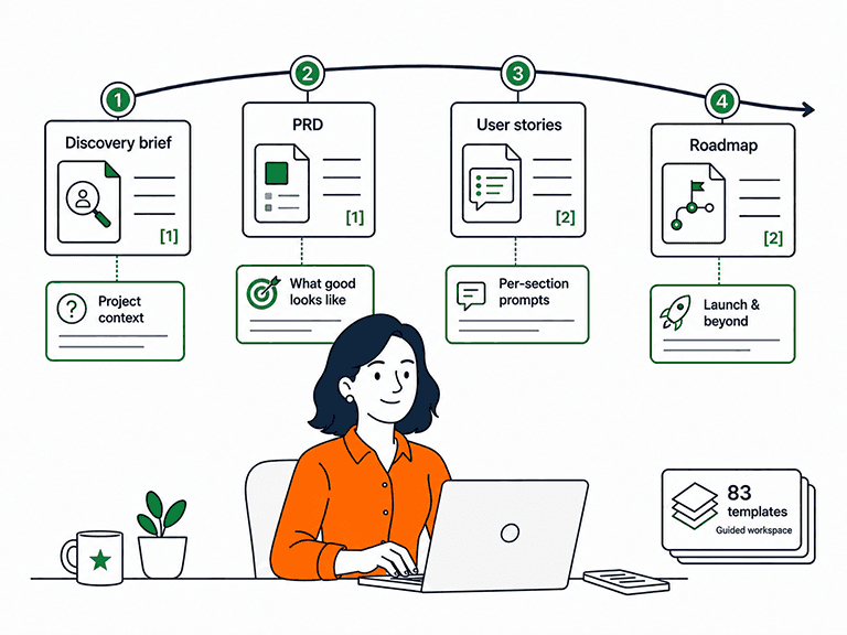 A product manager sat at a computer and behind her is a guide that provides structure and digital mentorship to help her make stronger decisions