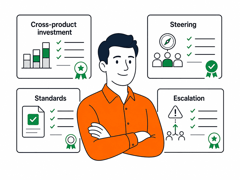 A man in the role of product director and behind him are certificates, each including the words cross-product investment, steering, standards and escalation