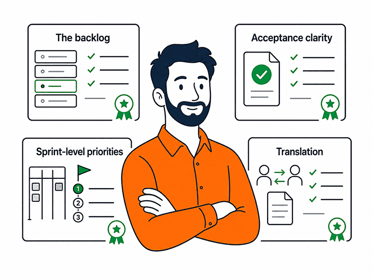A man in the role of product owner and behind him are certificates, each including the words the backlog, acceptance clarity, sprint-level priorities, and translation