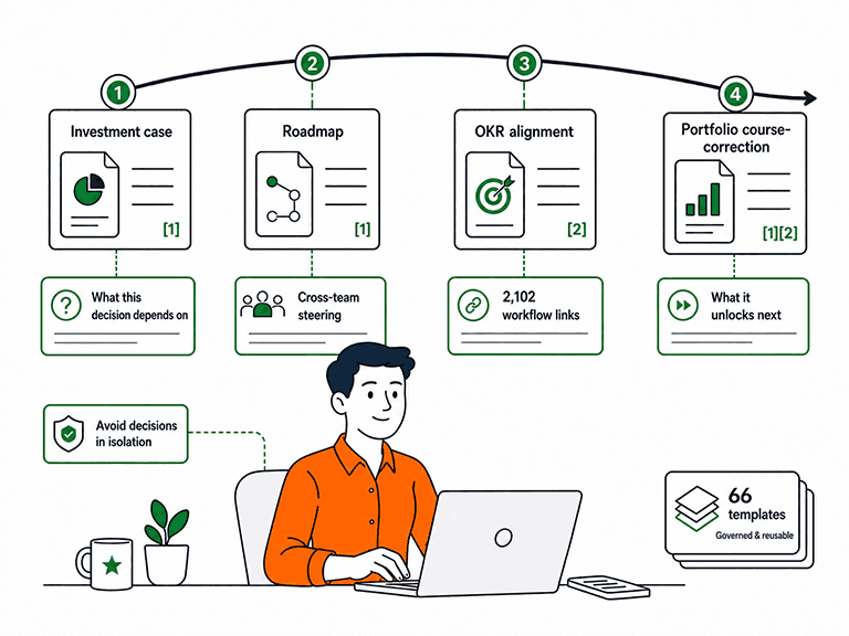 A product director sat at a computer and behind him is a guide that provides structure and digital mentorship to help her make stronger decisions